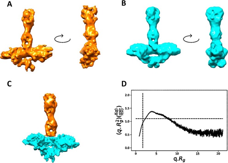 Figure 2.