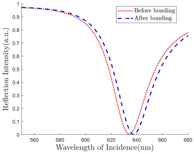 Fig. 8