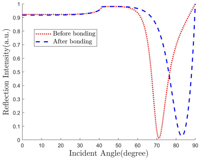 Fig. 9