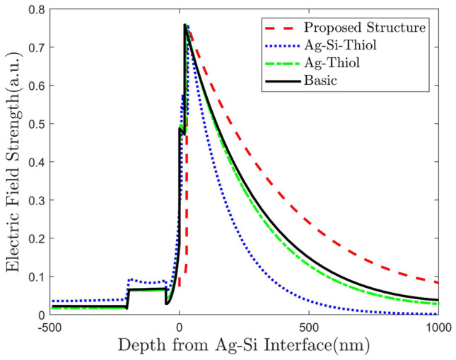 Fig. 6