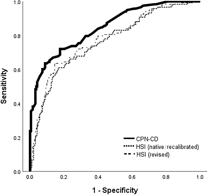 FIGURE 1.