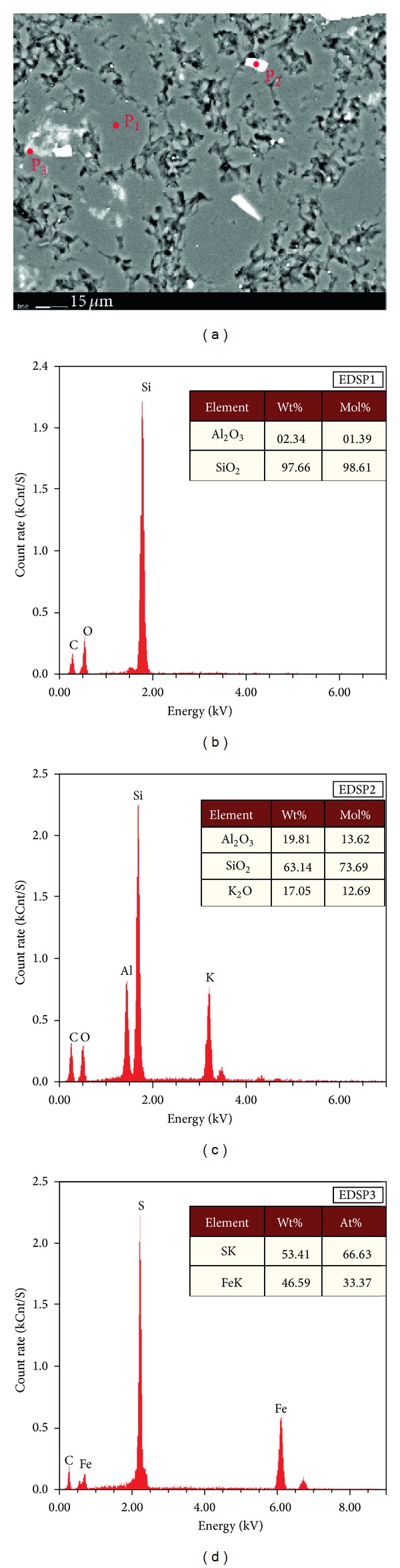 Figure 15