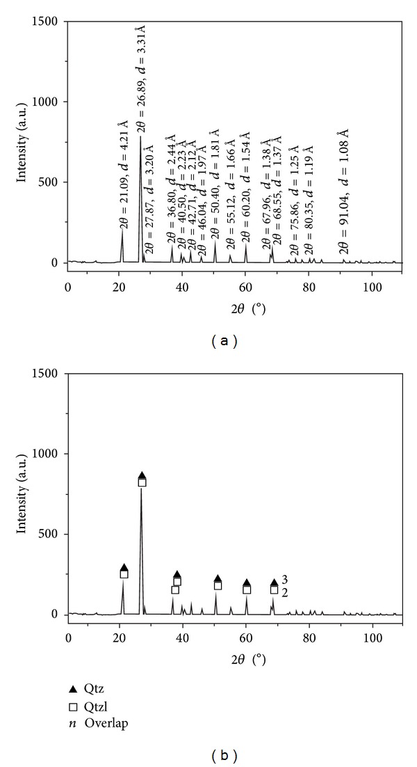 Figure 14