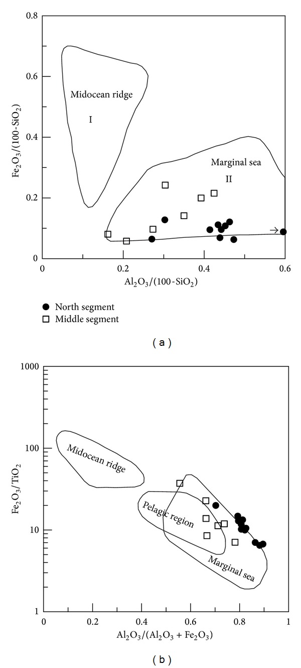 Figure 16