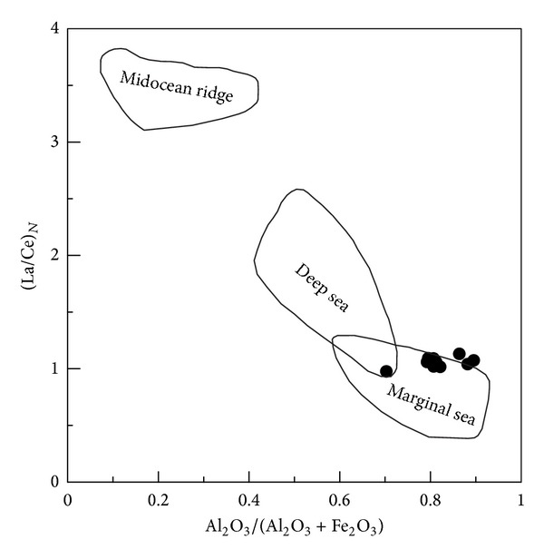 Figure 13