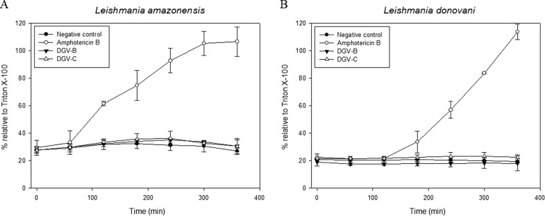 FIG 4