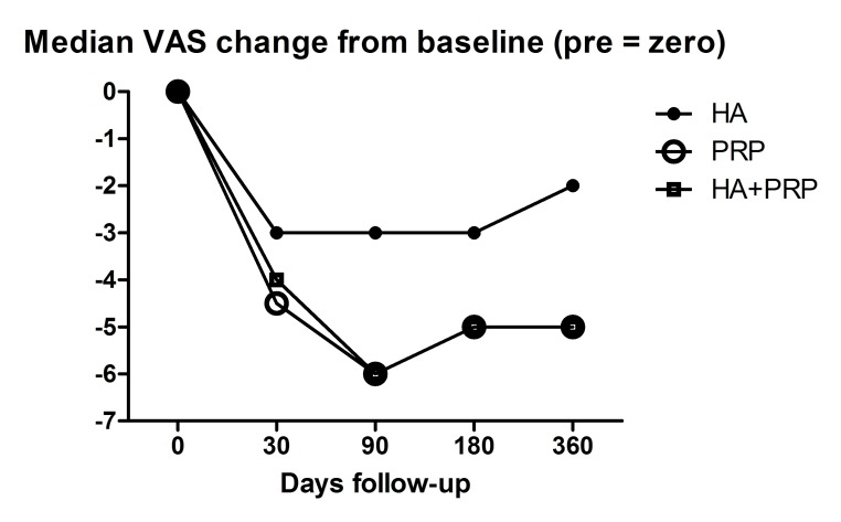 Figure 3: