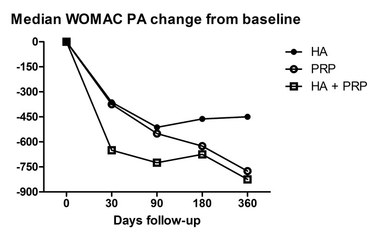 Figure 4: