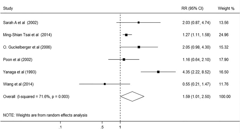 Fig 5