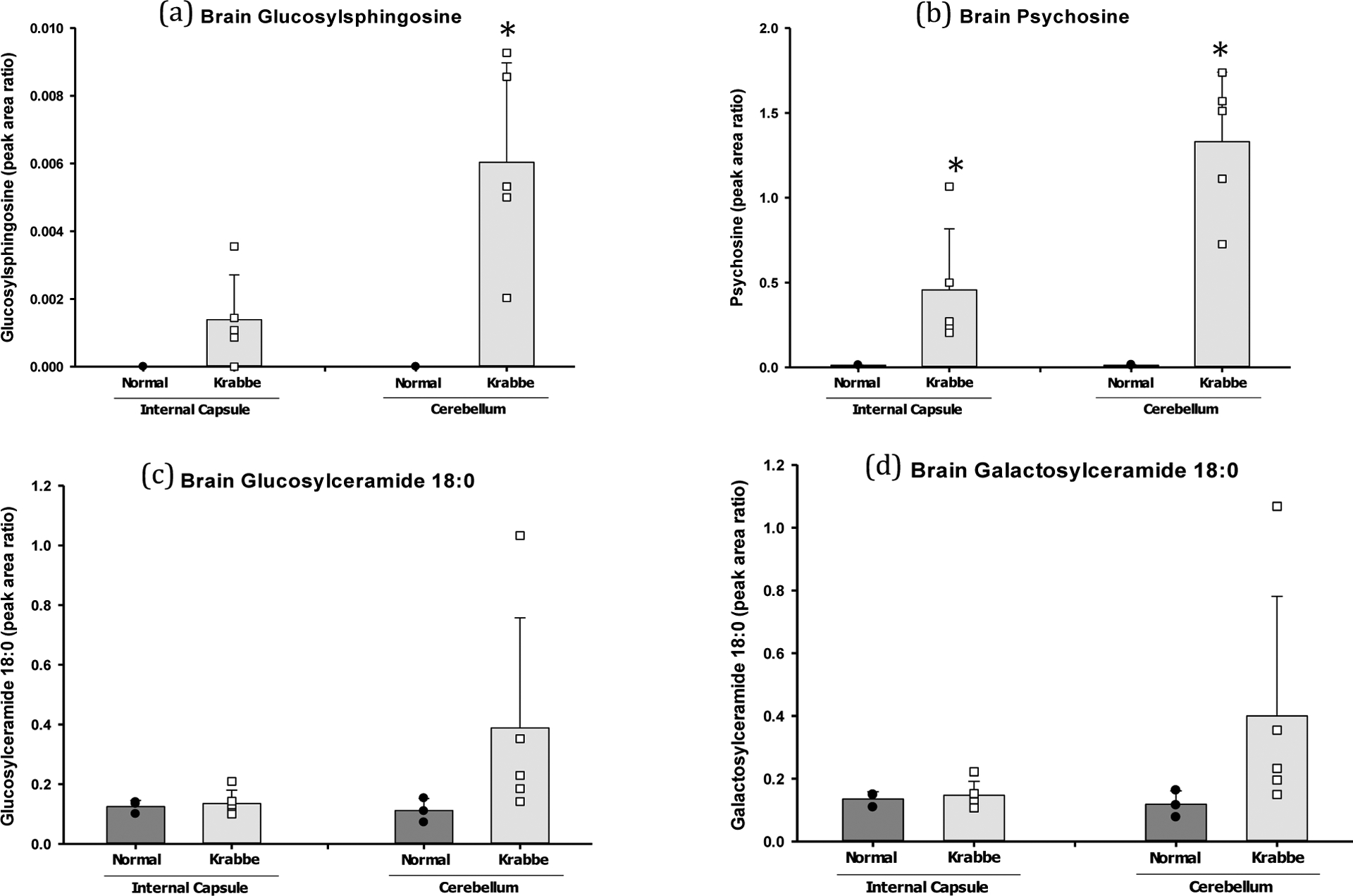 Figure 7: