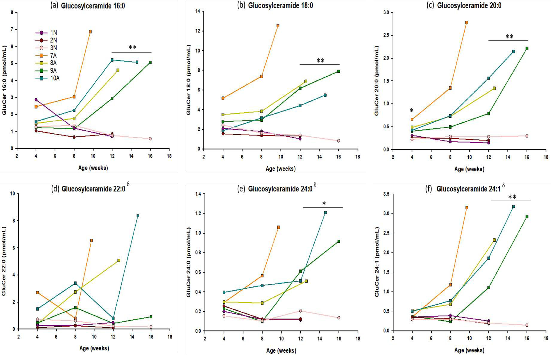 Figure 5: