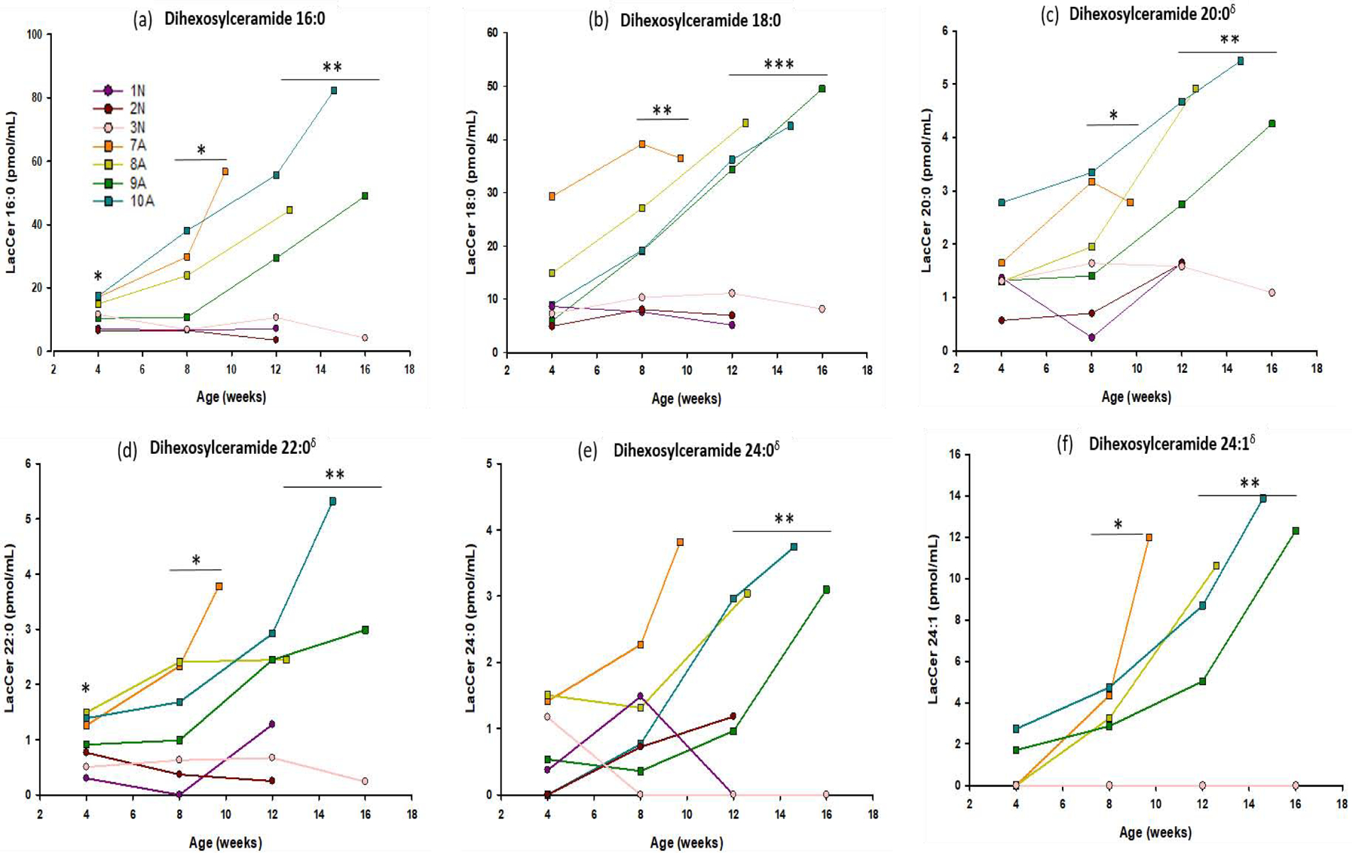 Figure 6: