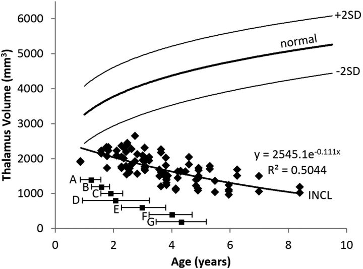 Fig 2.