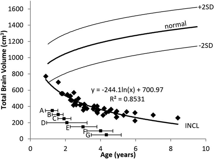 Fig 6.