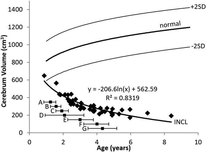 Fig 5.