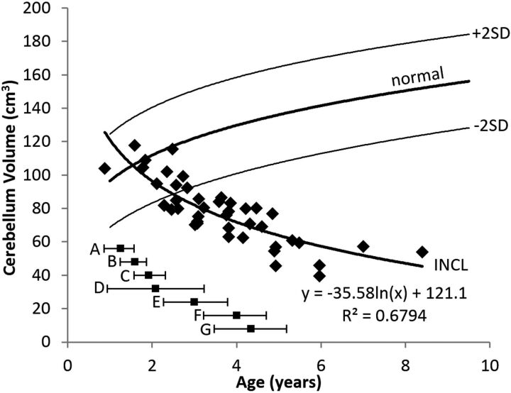 Fig 4.