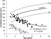 Fig 4.