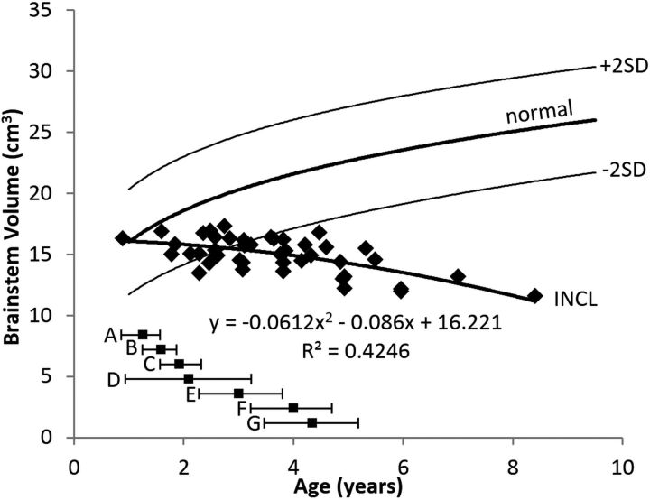 Fig 3.