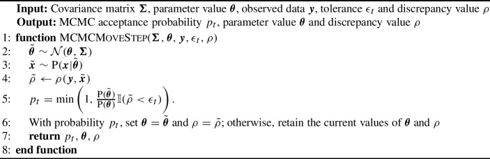 Algorithm 2