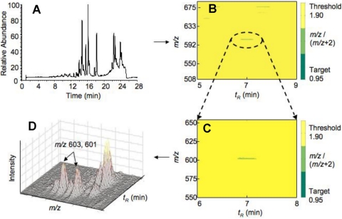 Fig. 3.