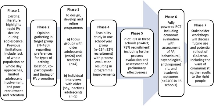 Figure 2