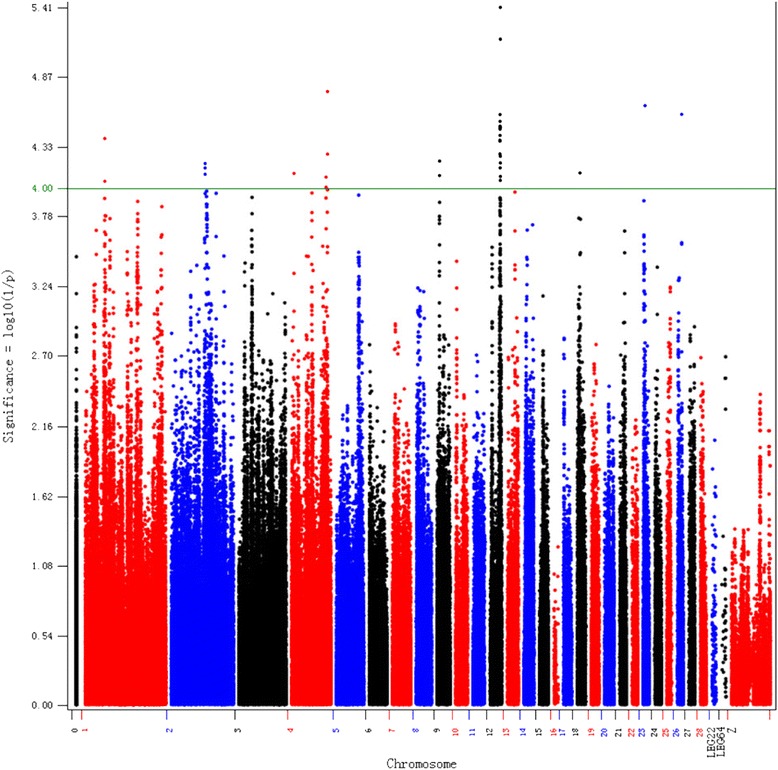 Fig. 3