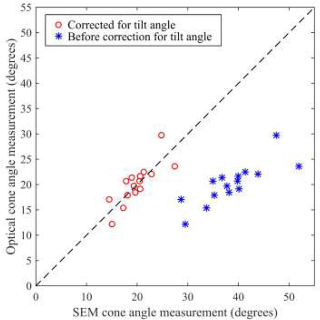 Fig. 9