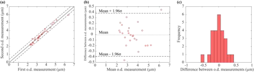 Fig. 5