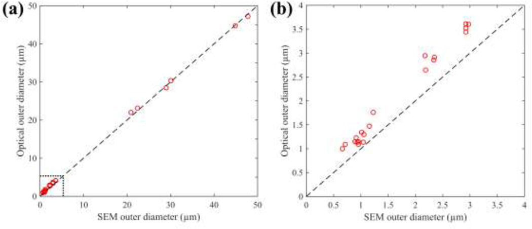 Fig. 8