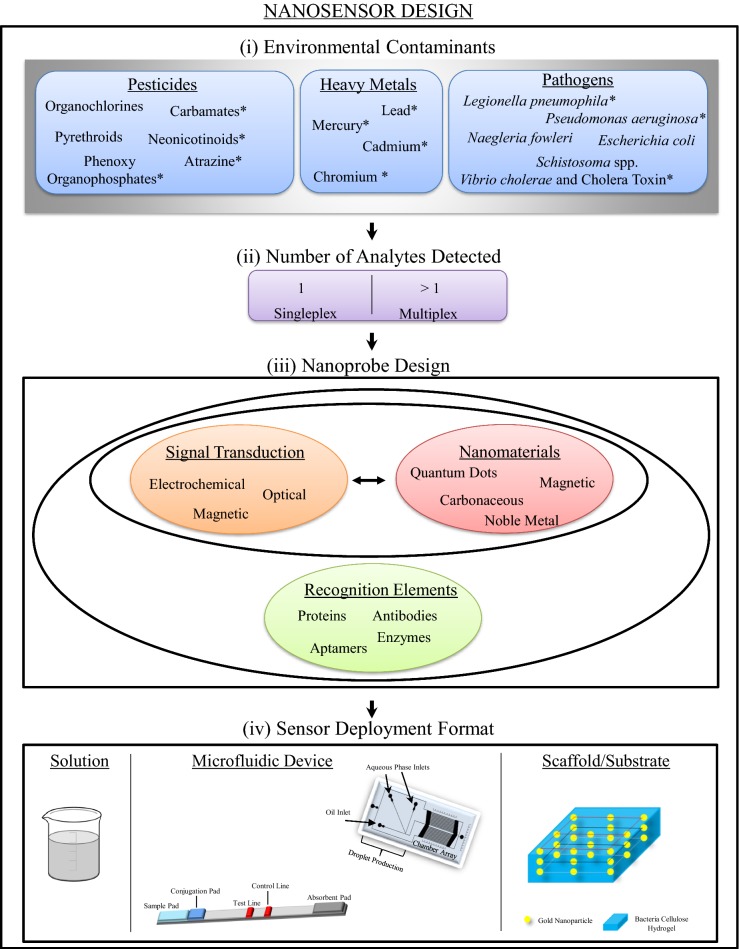 Fig. 1