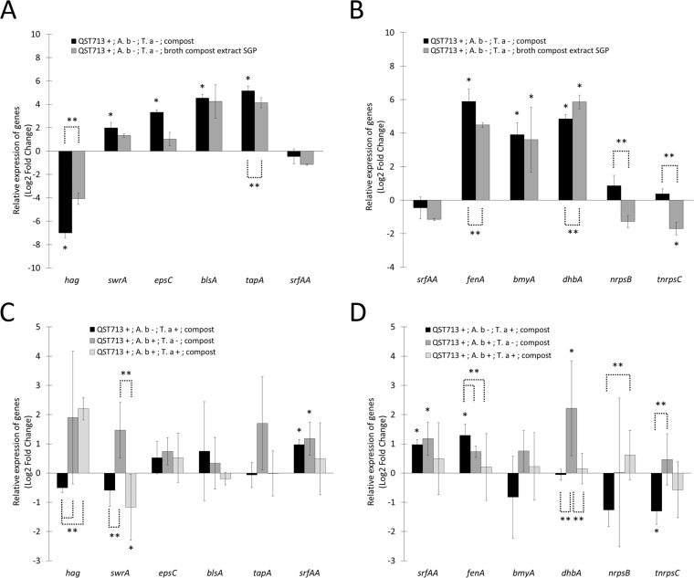 FIG 3