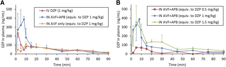 Fig. 3.