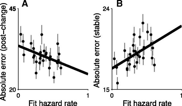 Figure 10.