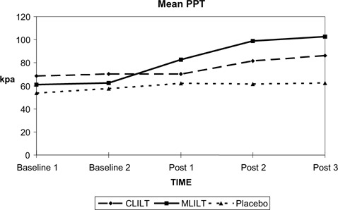 Fig. 4: