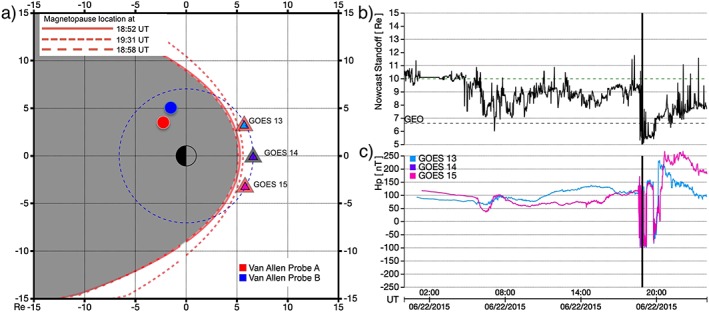 Figure 14