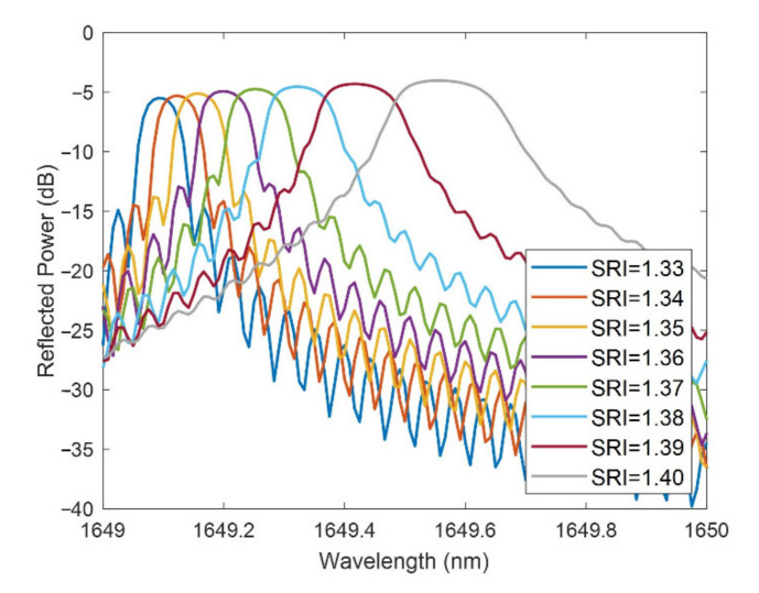 Figure 11