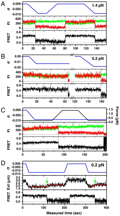 Fig. 3.