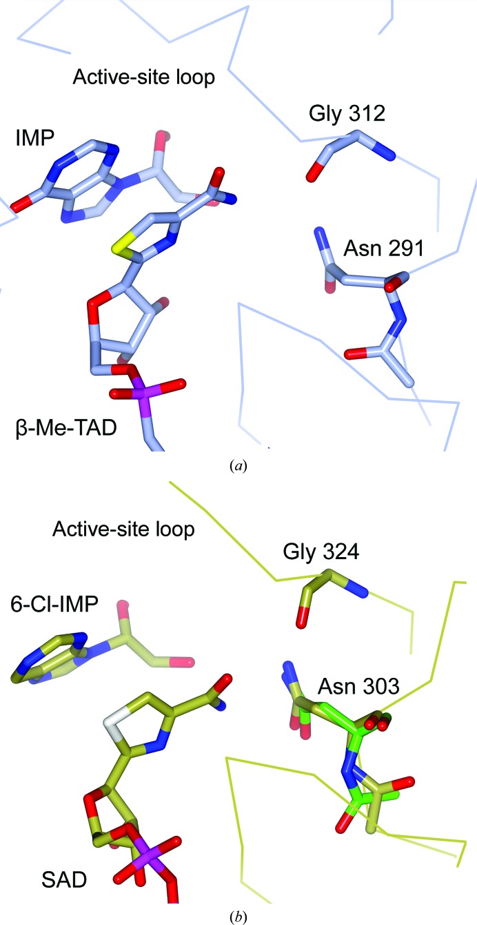 Figure 7