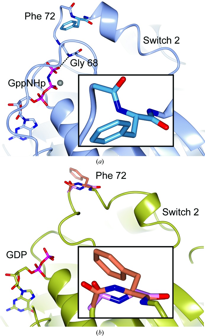 Figure 6