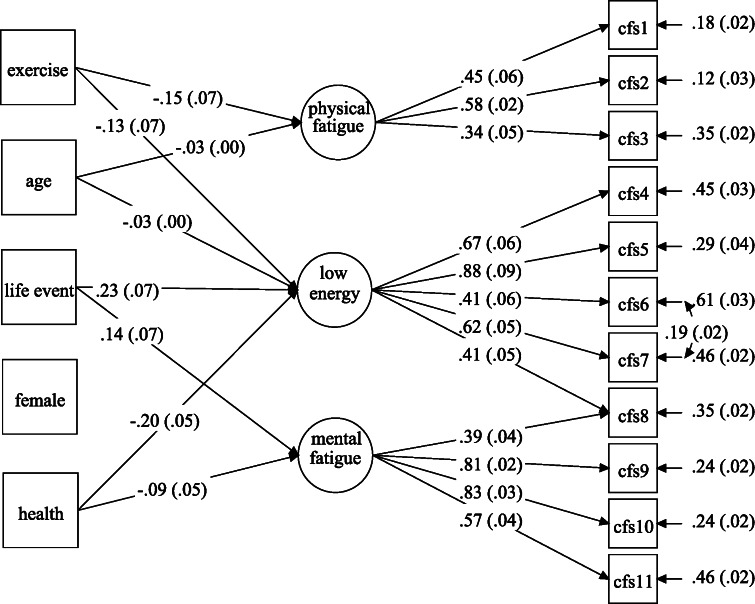 Fig. 1