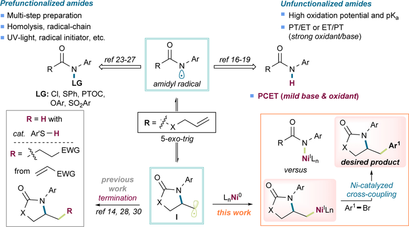 Scheme 2.