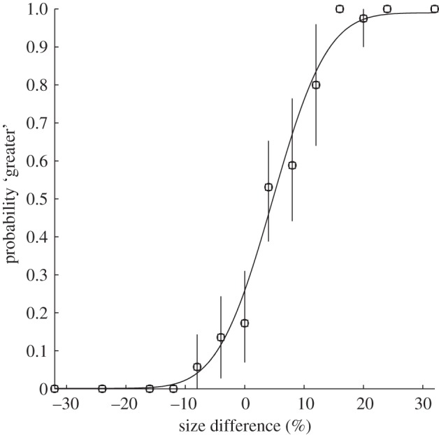 Figure 2.