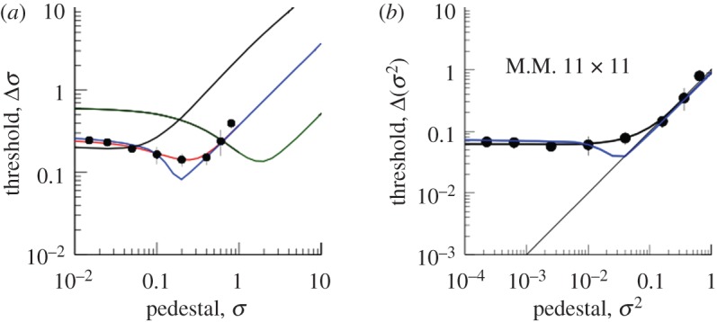 Figure 3.