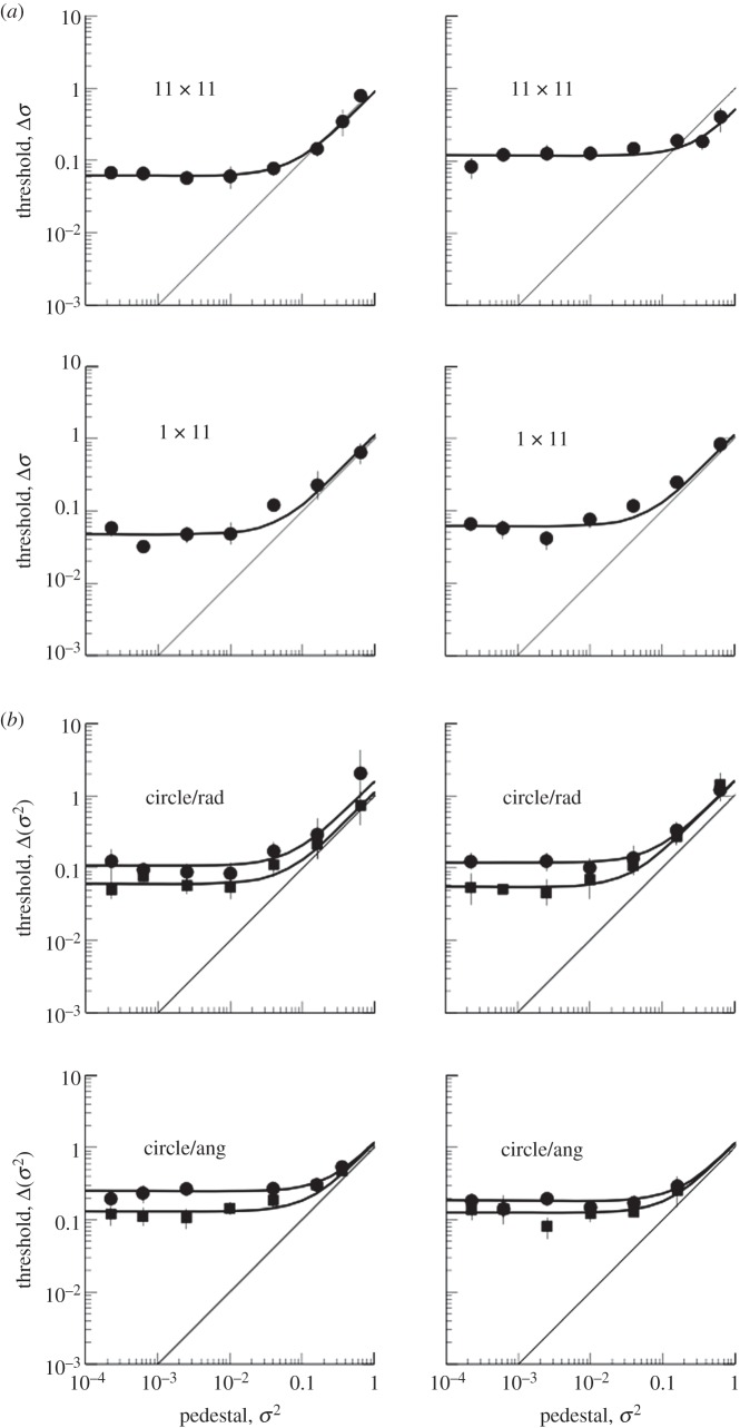 Figure 4.