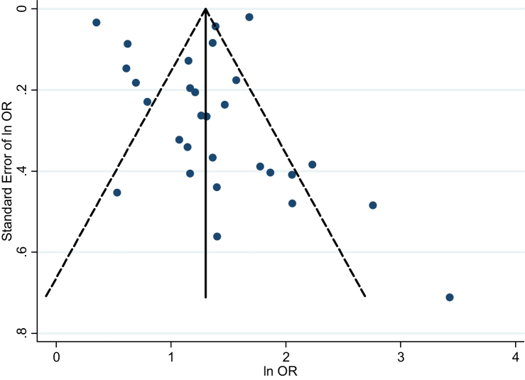 Fig. 3