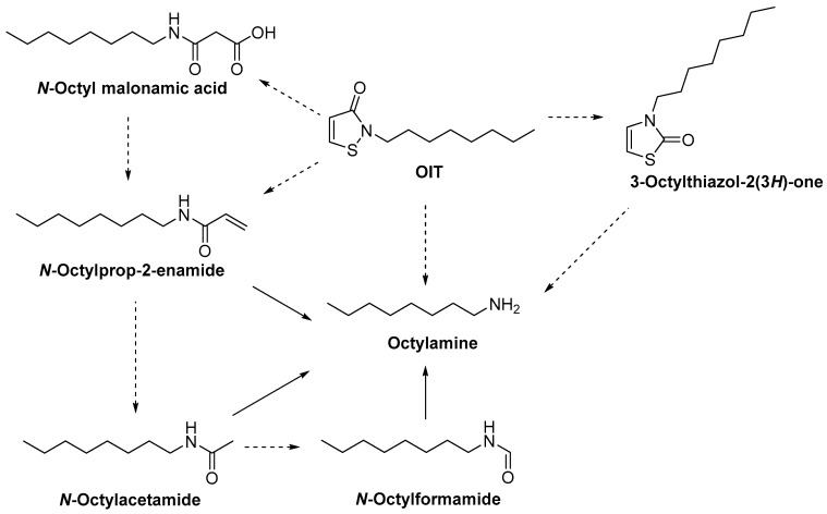 Scheme 11