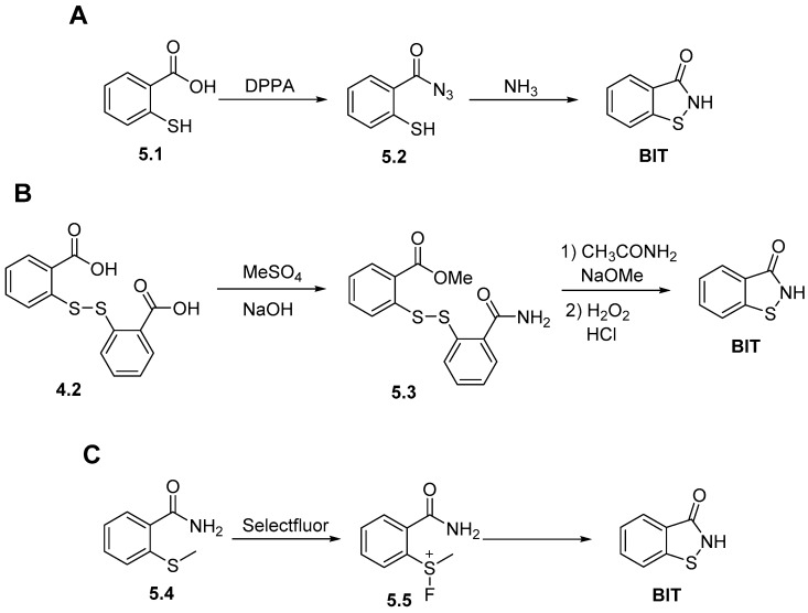 Scheme 5