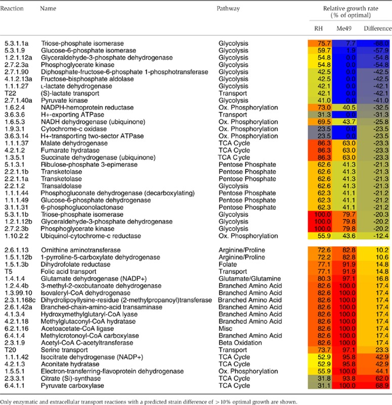 graphic file with name msb201362-i2.jpg