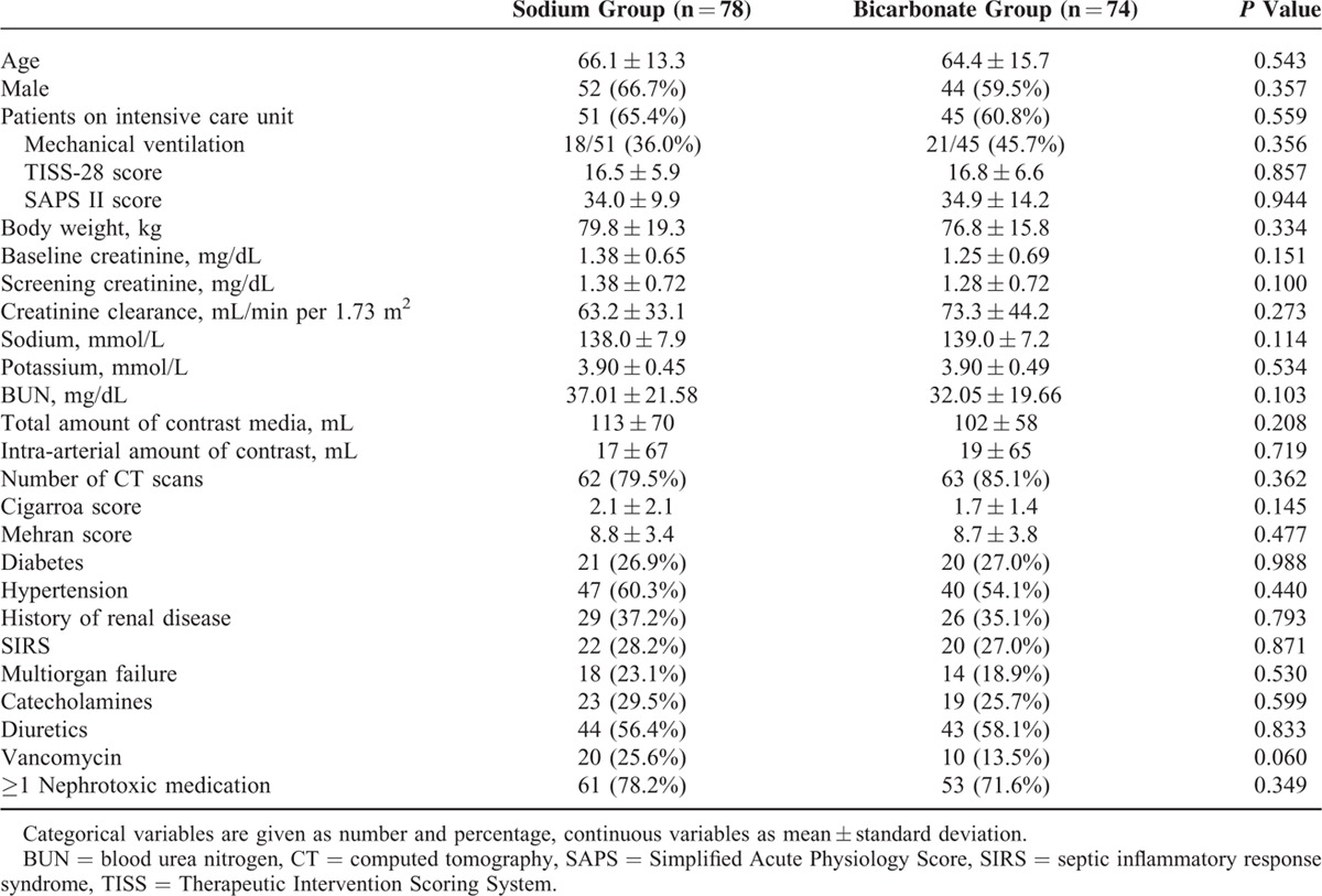graphic file with name medi-95-e3720-g002.jpg
