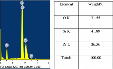 Fig. 6